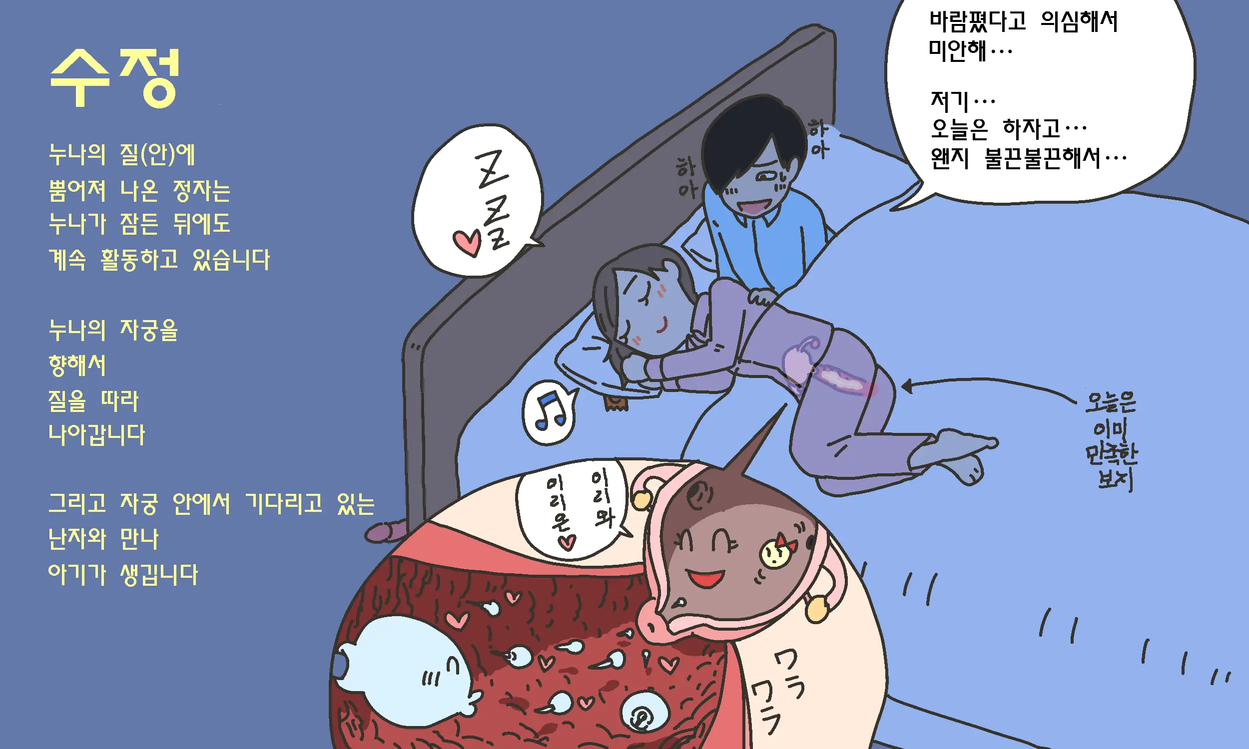 Watashitachi No Karada ~Kodomo Ga Dekirushikumi~ | 남자와 여자의 몸구조 ~아기가 생기는 구조~